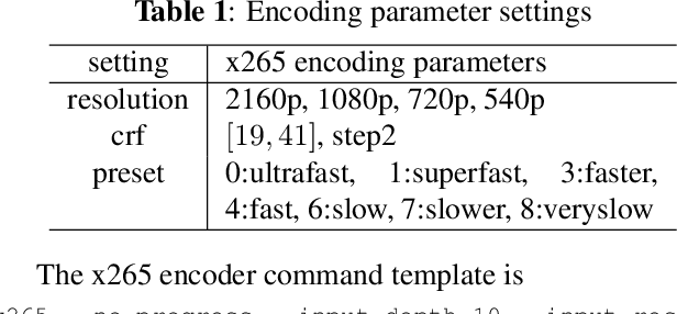 Figure 2 for Complexity-Oriented Per-shot Video Coding Optimization