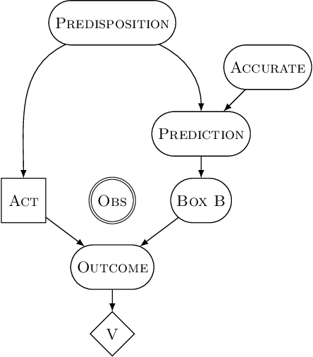 Figure 1 for Functional Decision Theory: A New Theory of Instrumental Rationality