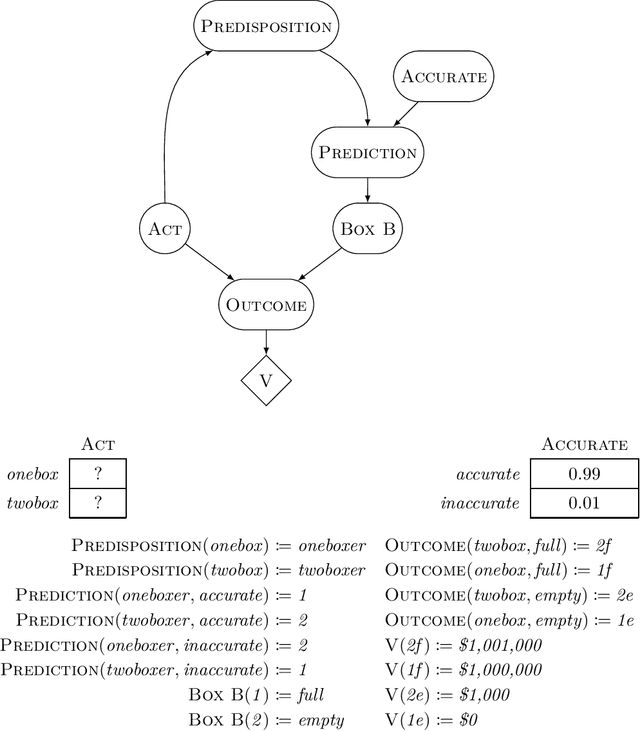 Figure 2 for Functional Decision Theory: A New Theory of Instrumental Rationality