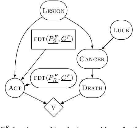 Figure 3 for Functional Decision Theory: A New Theory of Instrumental Rationality