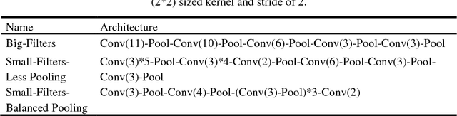Figure 4 for Deep Learning Approaches to Classification of Production Technology for 19th Century Books