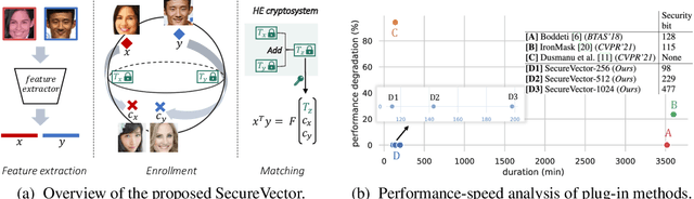 Figure 1 for Towards Privacy-Preserving, Real-Time and Lossless Feature Matching