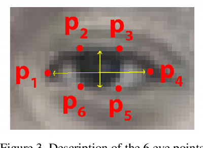 Figure 3 for Robust One Shot Audio to Video Generation