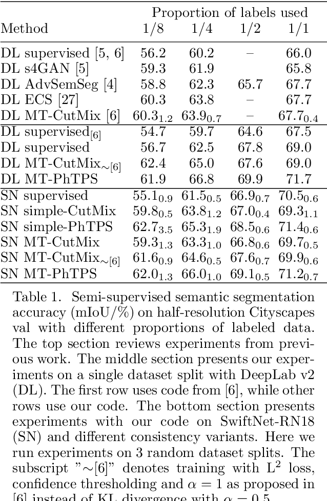 Figure 1 for A baseline for semi-supervised learning of efficient semantic segmentation models