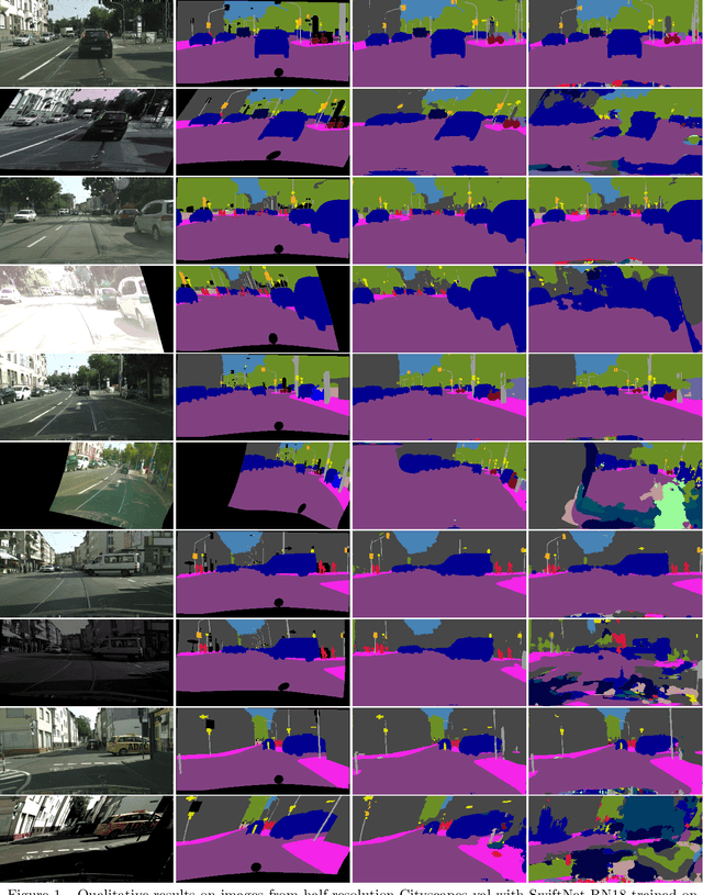 Figure 2 for A baseline for semi-supervised learning of efficient semantic segmentation models