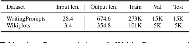 Figure 2 for DiscoDVT: Generating Long Text with Discourse-Aware Discrete Variational Transformer