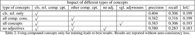 Figure 4 for Harvesting Information from Captions for Weakly Supervised Semantic Segmentation