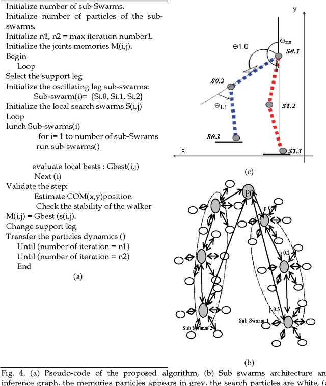 Figure 4 for Toward Intelligent Biped-Humanoids Gaits Generation