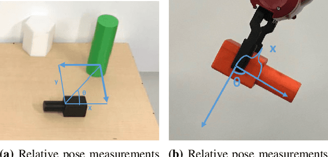 Figure 3 for Domain Randomization for Active Pose Estimation