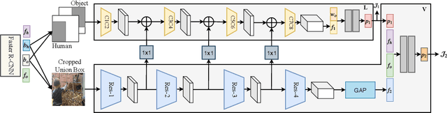Figure 3 for Spatial Priming for Detecting Human-Object Interactions