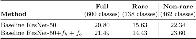 Figure 2 for Spatial Priming for Detecting Human-Object Interactions