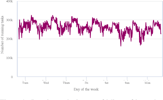 Figure 1 for Griffon: Reasoning about Job Anomalies with Unlabeled Data in Cloud-based Platforms