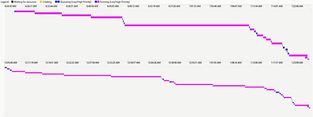 Figure 3 for Griffon: Reasoning about Job Anomalies with Unlabeled Data in Cloud-based Platforms
