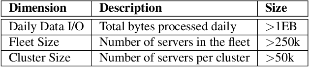 Figure 2 for Griffon: Reasoning about Job Anomalies with Unlabeled Data in Cloud-based Platforms