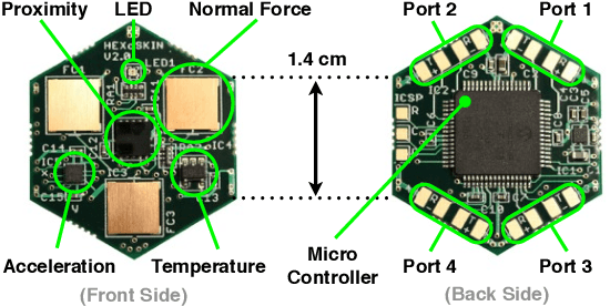 Figure 2 for Tactile Hallucinations on Artificial Skin Induced by Homeostasis in a Deep Boltzmann Machine