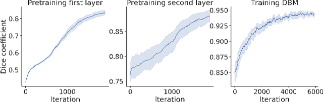 Figure 4 for Tactile Hallucinations on Artificial Skin Induced by Homeostasis in a Deep Boltzmann Machine