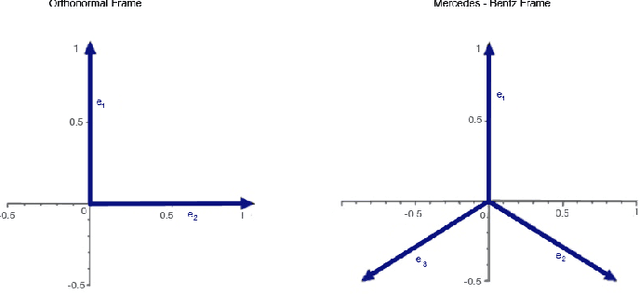 Figure 1 for A computational model for grid maps in neural populations