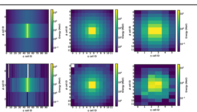 Figure 1 for Accelerating Science with Generative Adversarial Networks: An Application to 3D Particle Showers in Multi-Layer Calorimeters