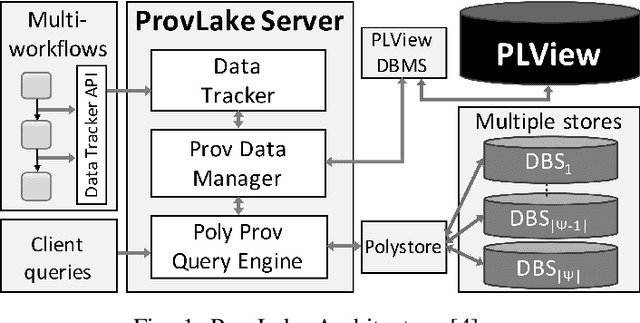 Figure 1 for Managing Data Lineage of O&G Machine Learning Models: The Sweet Spot for Shale Use Case