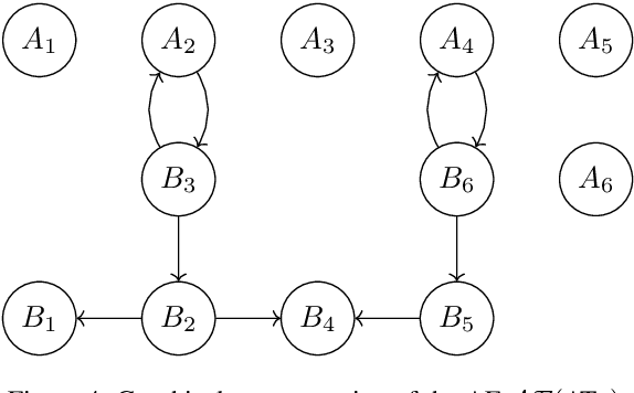 Figure 3 for Contrastive Explanations for Argumentation-Based Conclusions