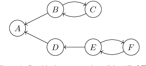 Figure 1 for Contrastive Explanations for Argumentation-Based Conclusions