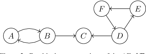 Figure 2 for Contrastive Explanations for Argumentation-Based Conclusions