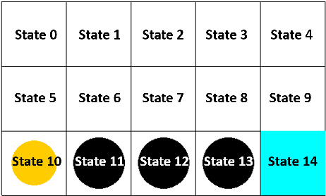 Figure 1 for An Experimental Comparison Between Temporal Difference and Residual Gradient with Neural Network Approximation