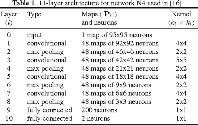 Figure 2 for Fast Image Scanning with Deep Max-Pooling Convolutional Neural Networks