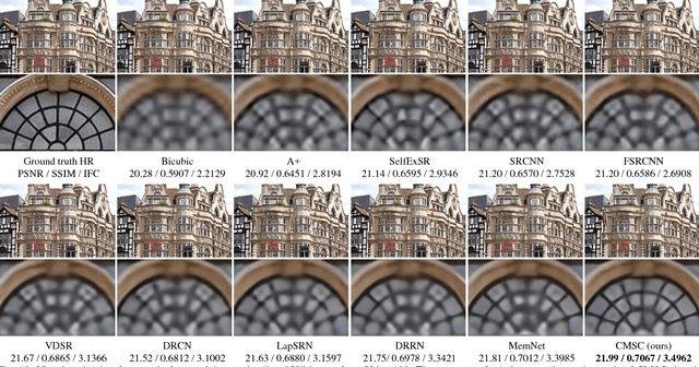 Figure 2 for Single Image Super-Resolution via Cascaded Multi-Scale Cross Network