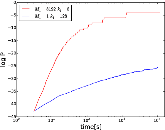 Figure 2 for Partial Reinitialisation for Optimisers