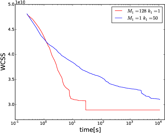 Figure 3 for Partial Reinitialisation for Optimisers