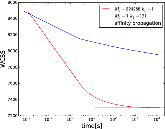 Figure 4 for Partial Reinitialisation for Optimisers