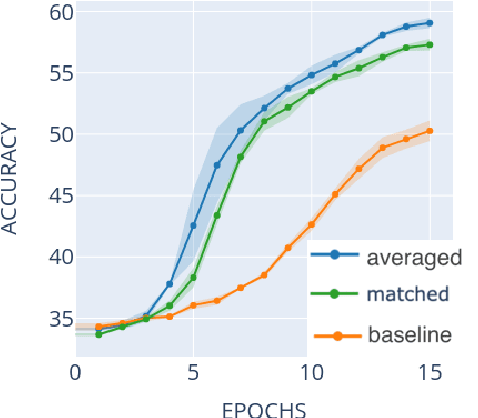 Figure 4 for Vocabulary Transfer for Medical Texts