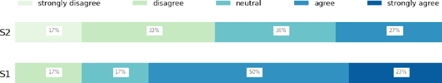 Figure 1 for Using Similarity Measures to Select Pretraining Data for NER