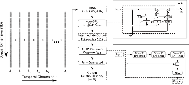 Figure 2 for A novel optical needle probe for deep learning-based tissue elasticity characterization