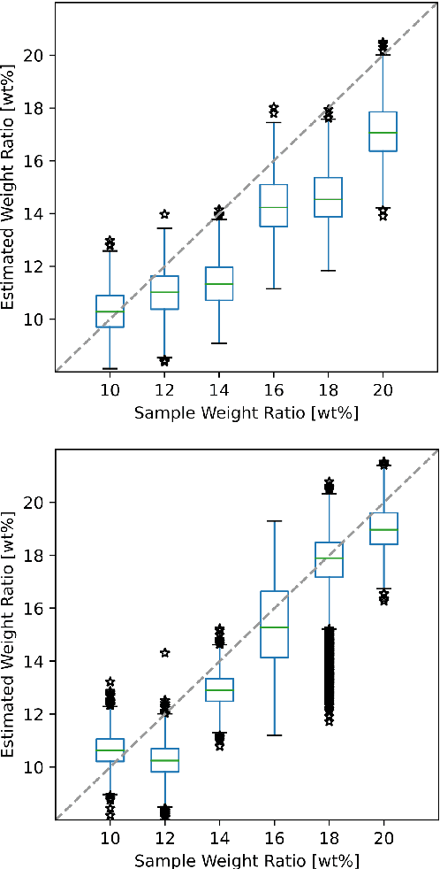 Figure 3 for A novel optical needle probe for deep learning-based tissue elasticity characterization