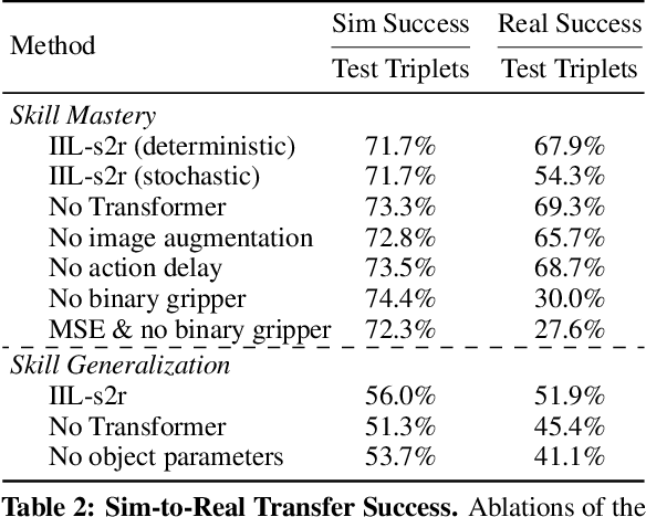 Figure 4 for Beyond Pick-and-Place: Tackling Robotic Stacking of Diverse Shapes