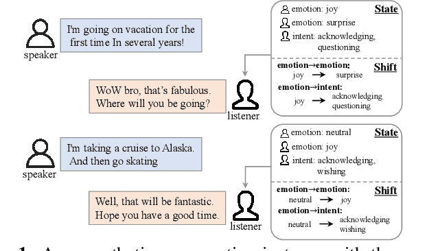 Figure 1 for Empathetic Response Generation with State Management