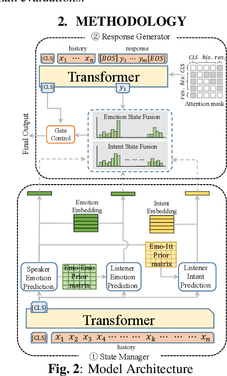 Figure 3 for Empathetic Response Generation with State Management