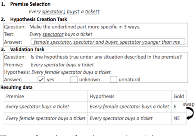 Figure 2 for Can neural networks understand monotonicity reasoning?