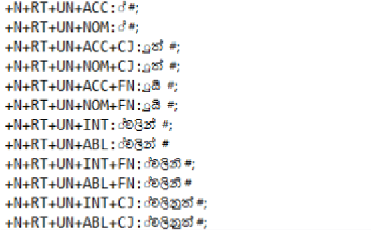 Figure 3 for SinSpell: A Comprehensive Spelling Checker for Sinhala