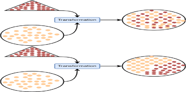 Figure 3 for Fair mapping