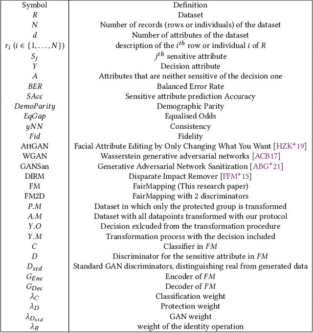 Figure 1 for Fair mapping