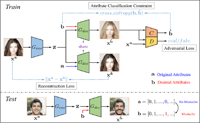 Figure 2 for Fair mapping