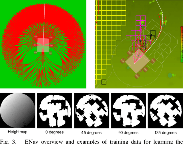 Figure 3 for MLNav: Learning to Safely Navigate on Martian Terrains