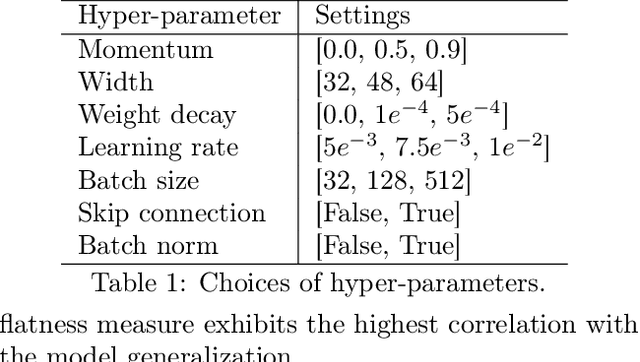 Figure 2 for Low-Pass Filtering SGD for Recovering Flat Optima in the Deep Learning Optimization Landscape
