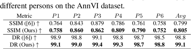 Figure 2 for APB2FaceV2: Real-Time Audio-Guided Multi-Face Reenactment