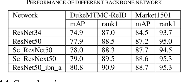Figure 2 for Ranking and Classification driven Feature Learning for Person Re_identification