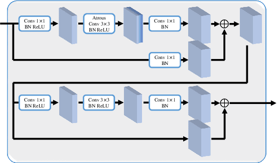 Figure 4 for FPCR-Net: Feature Pyramidal Correlation and Residual Reconstruction for Semi-supervised Optical Flow Estimation