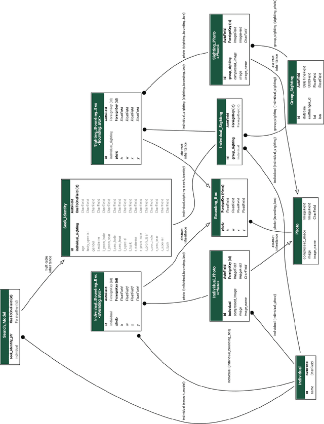 Figure 2 for ElephantBook: A Semi-Automated Human-in-the-Loop System for Elephant Re-Identification